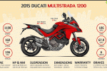 Những công nghệ đỉnh cao trên chiếc Ducati Multistrada 1200 2015