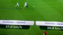 Robben trở thành cầu thủ nhanh nhất thế giới khi ghi bàn vào lưới TBN