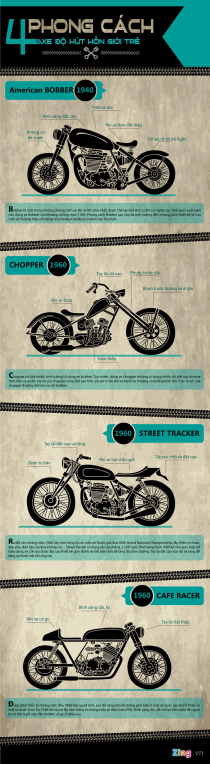4 phong cách độ xe môtô thu hút giới trẻ hiện nay