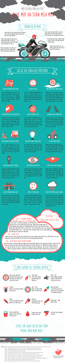 Infographic - Lái xe an toàn trong mùa mưa