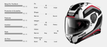 [MTstore] So sánh FullFace Helmet AGV & Nolan