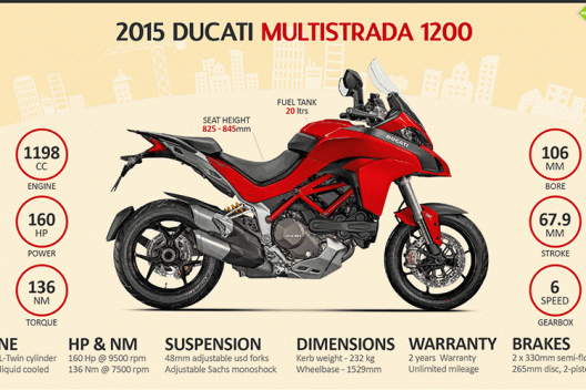 Những công nghệ đỉnh cao trên chiếc Ducati Multistrada 1200 2015