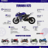 Giá của Yamaha R25 em nó đang nóng hổi ở thị trường xe - đàm đạo về giá