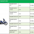 Bảng giá tháng 7 xe máy Yamaha chính hãng
