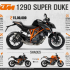 "Kẽ tám lạnh người nữa cân" : KTM Duke Super 1290 R vs Ducati Monster 1200S .